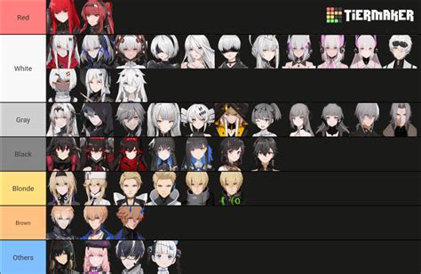 pgr tier list.